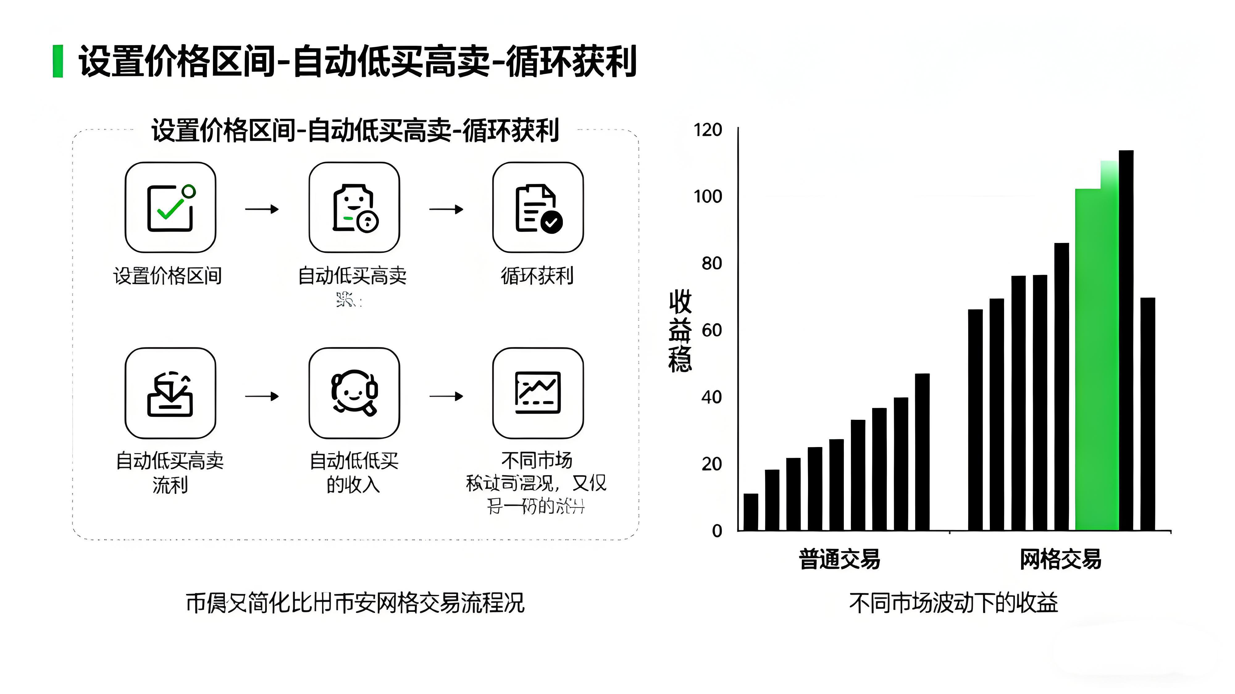 币安网格如何稳健操作？