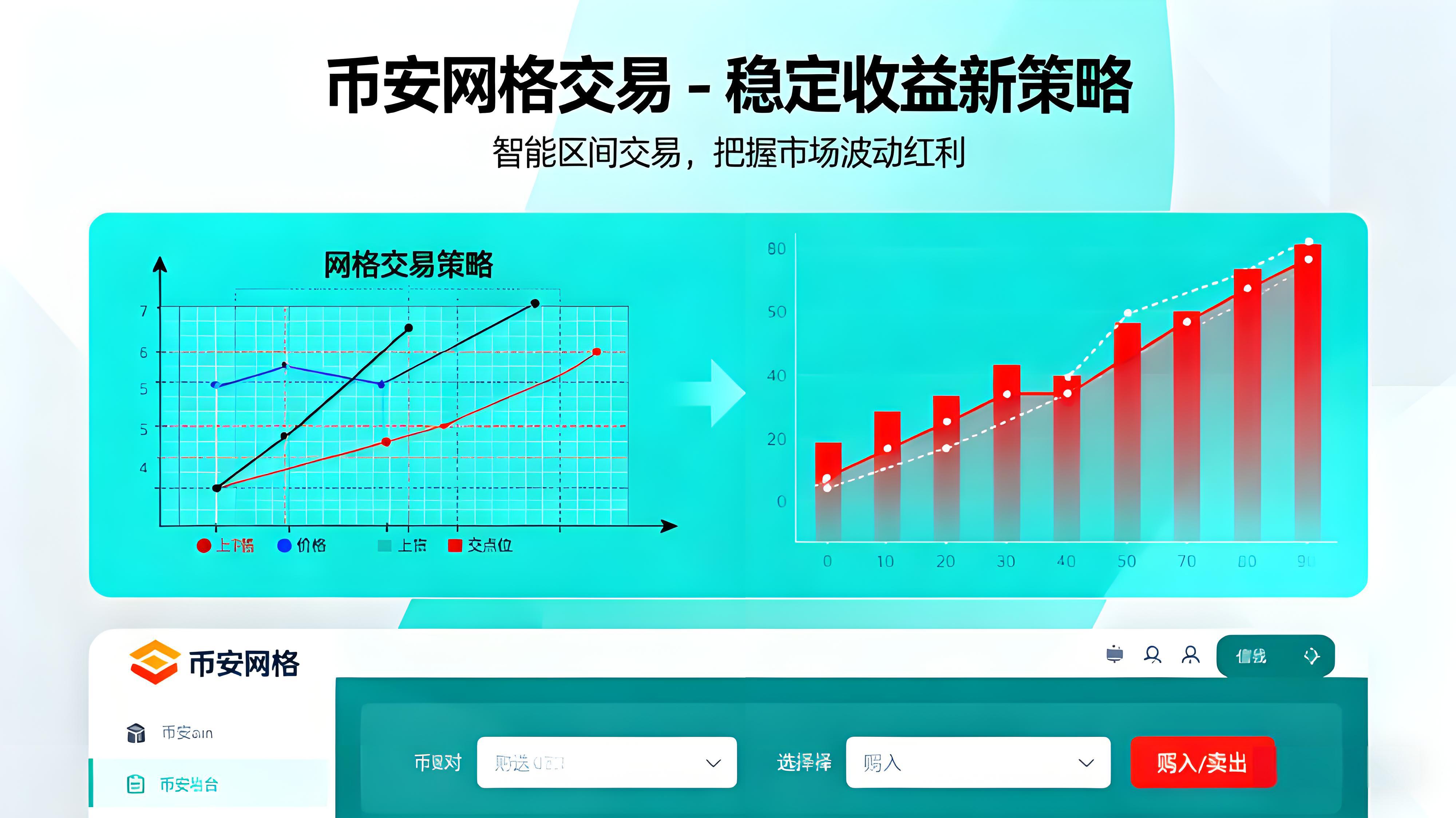 币安网格如何稳健操作？
