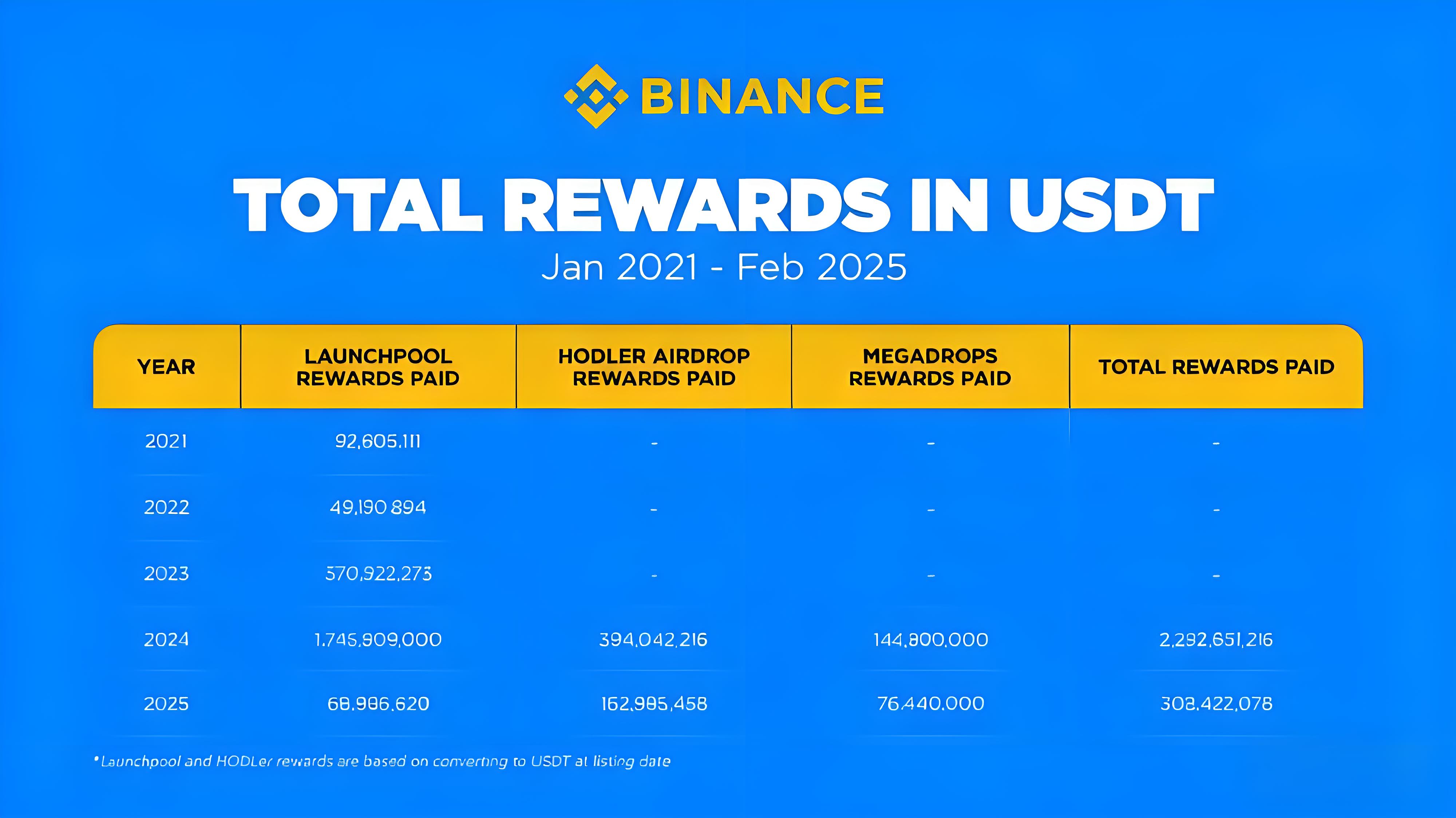 空投机制重构后投资者有何机遇？