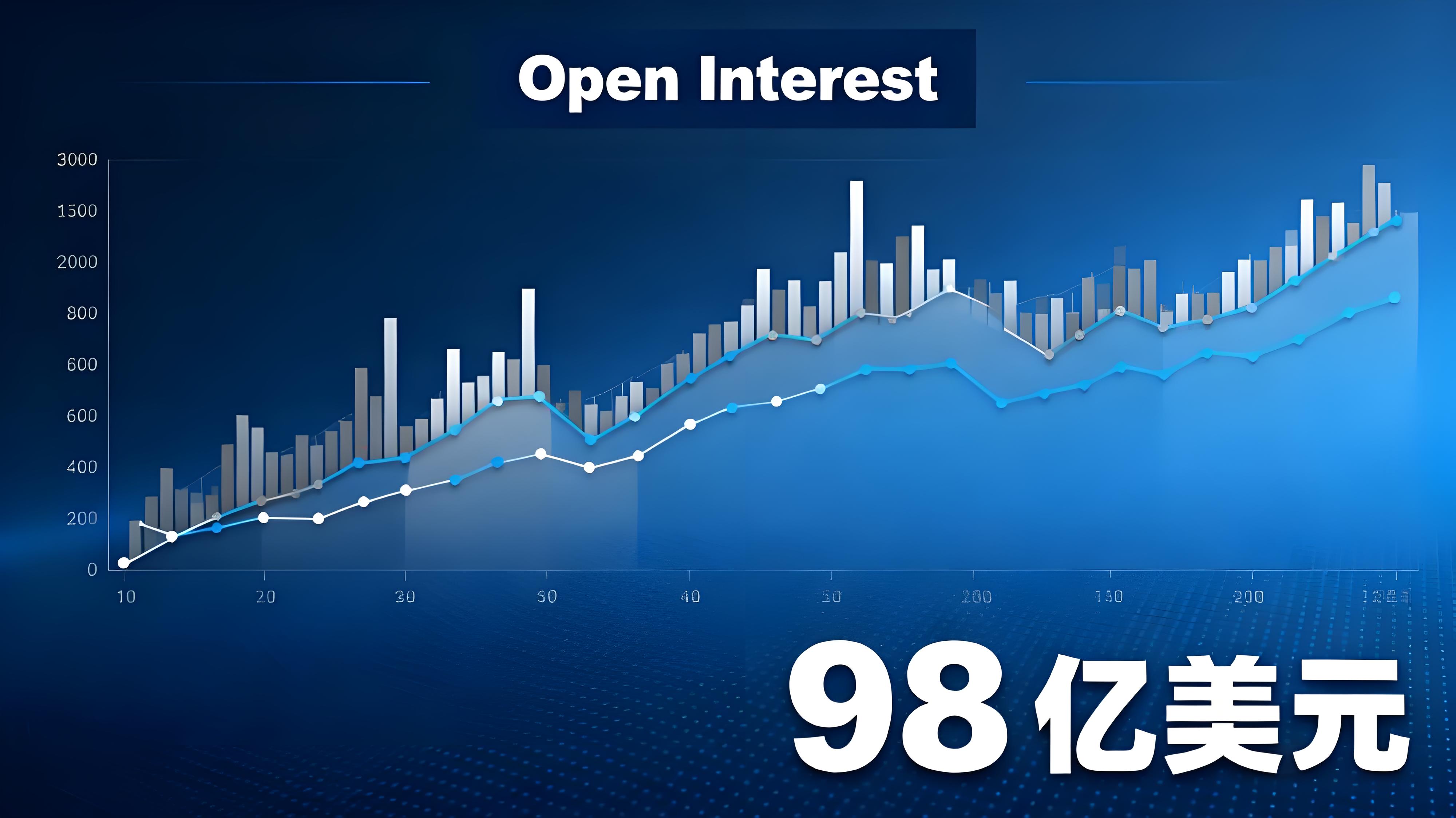 机构为何在高位疯狂买比特币？