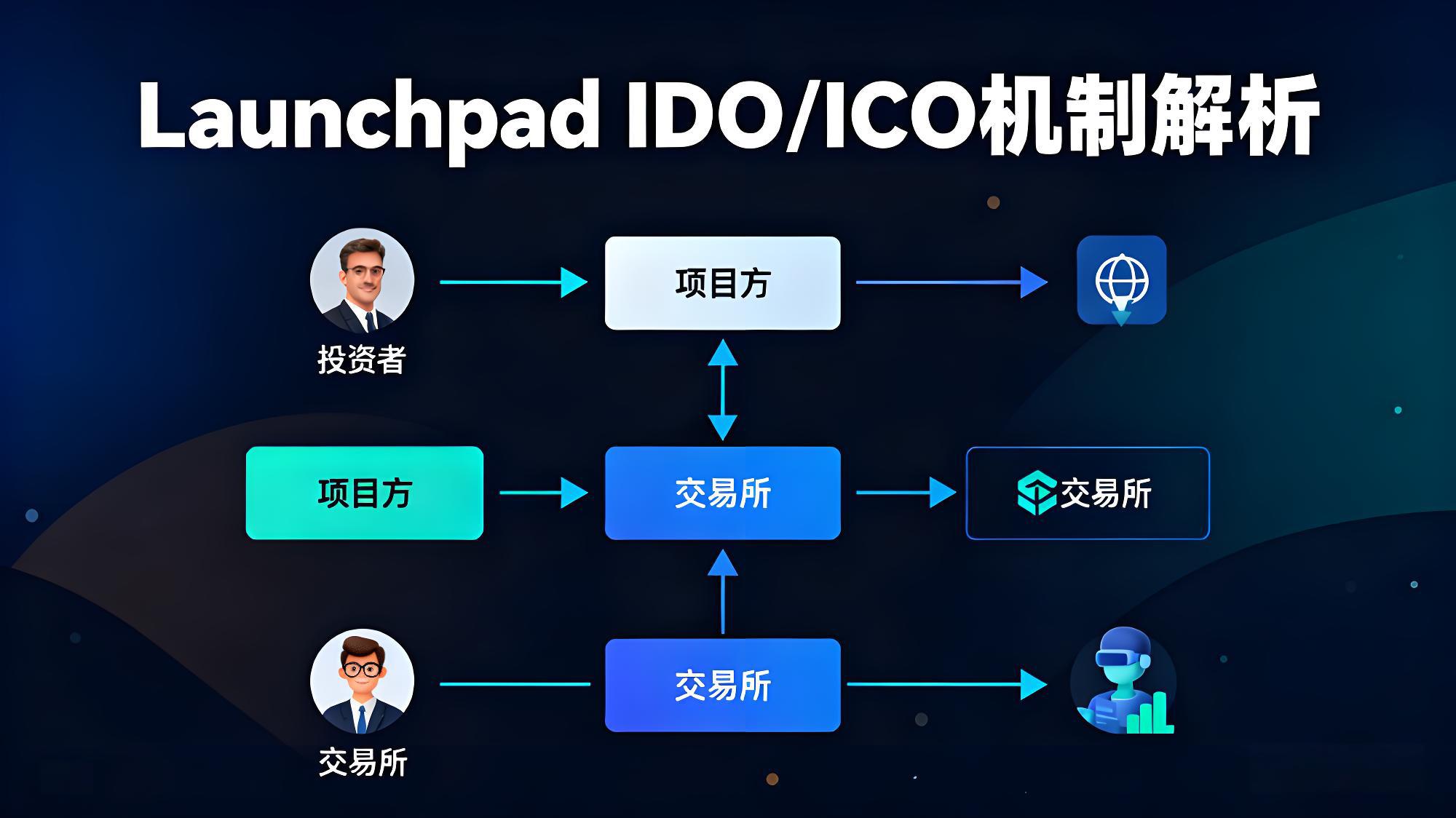 一文清晰币安到底有多强大?
