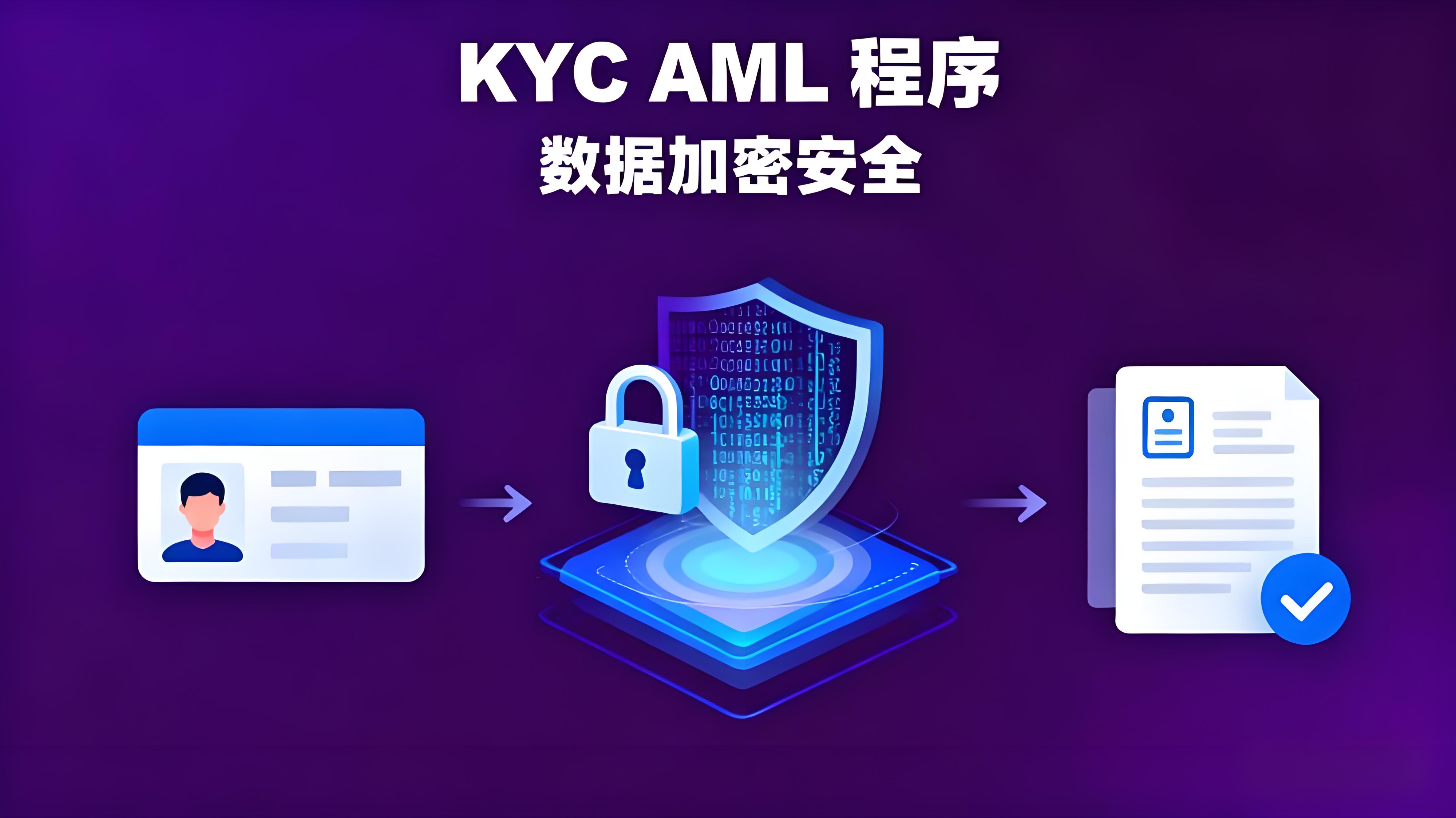 一文清晰币安到底有多强大?