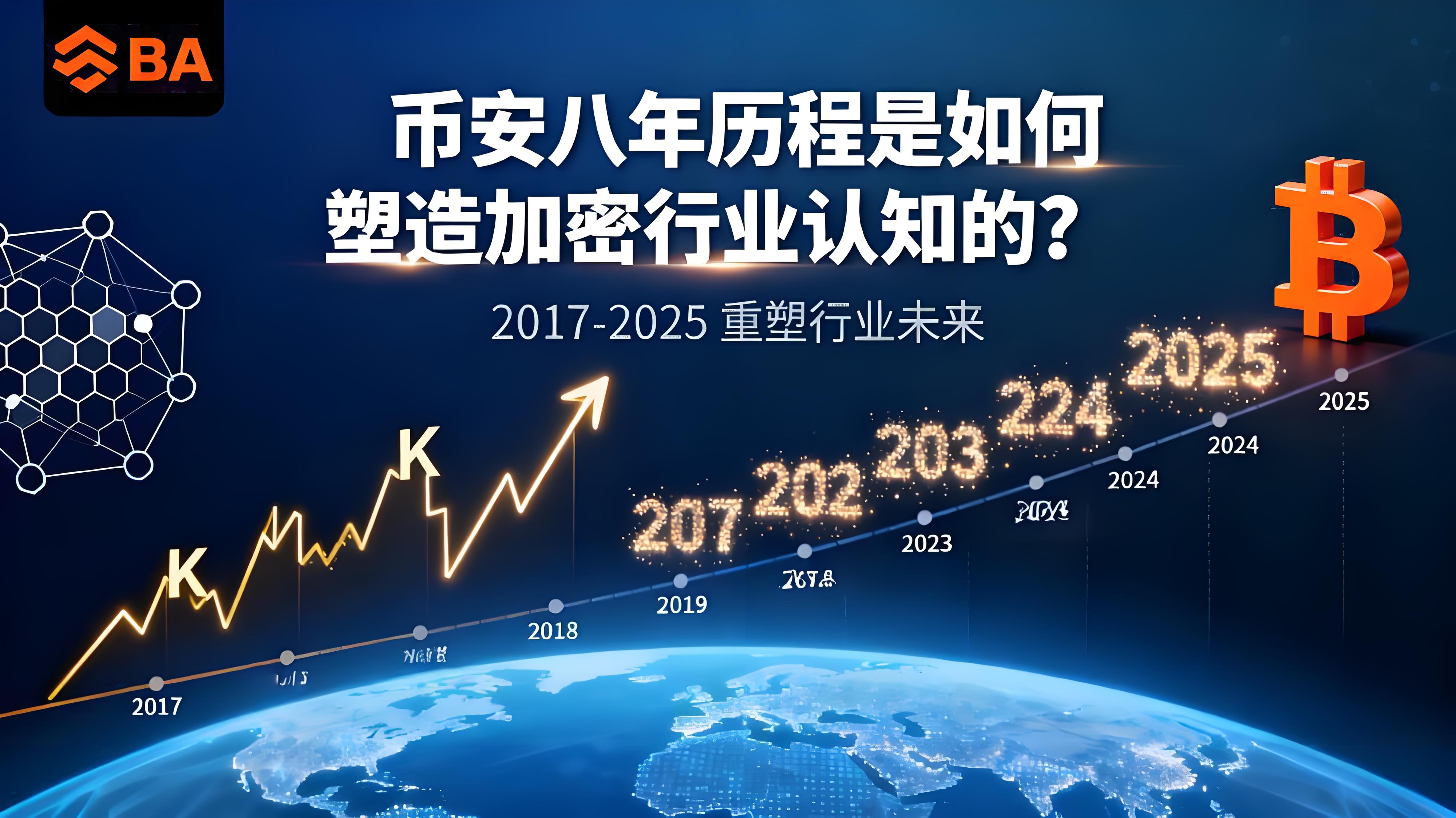 币安八周年经历了哪些历程？