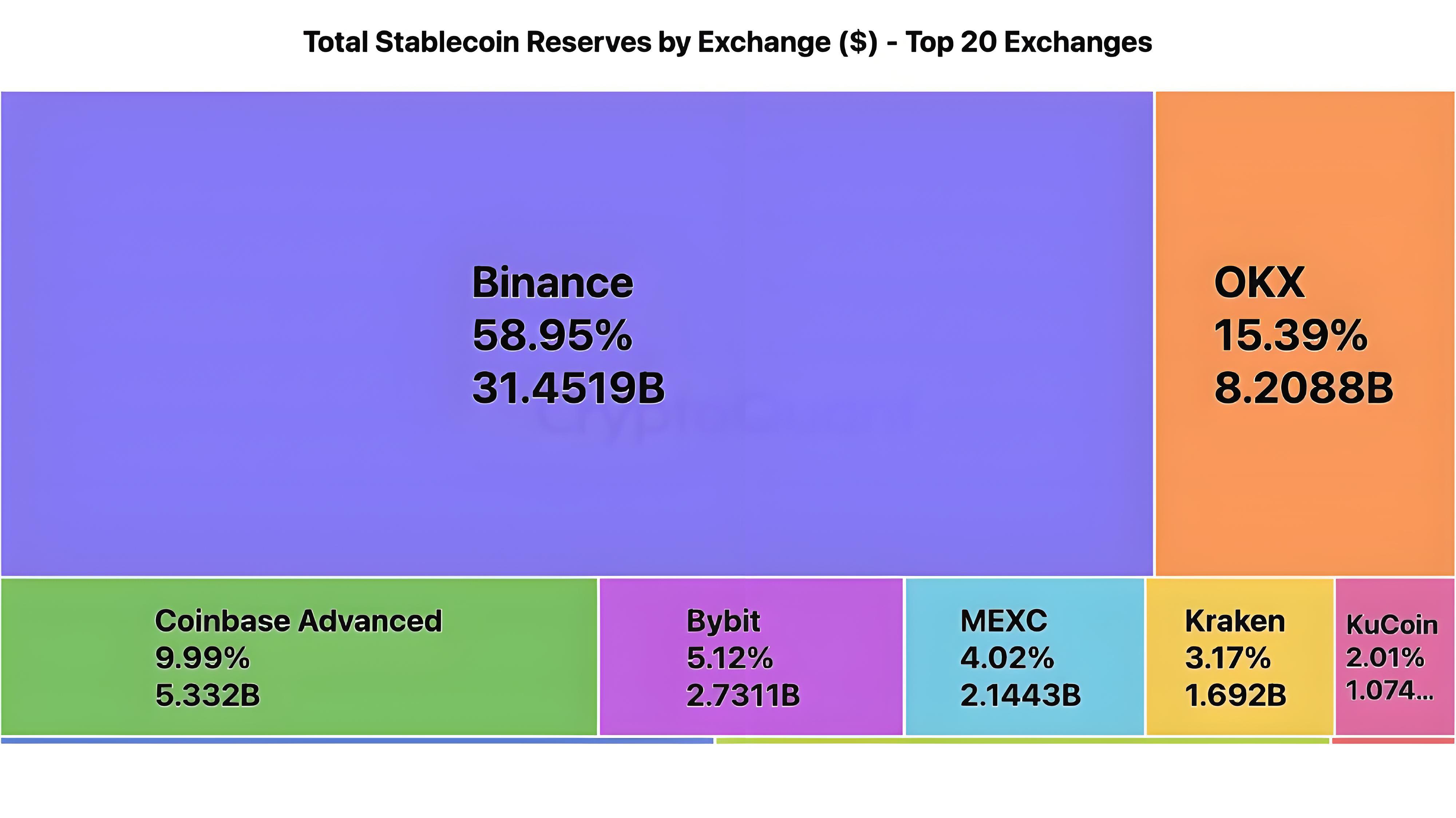 链上动态数据加密货币都奔向币安是何原因?