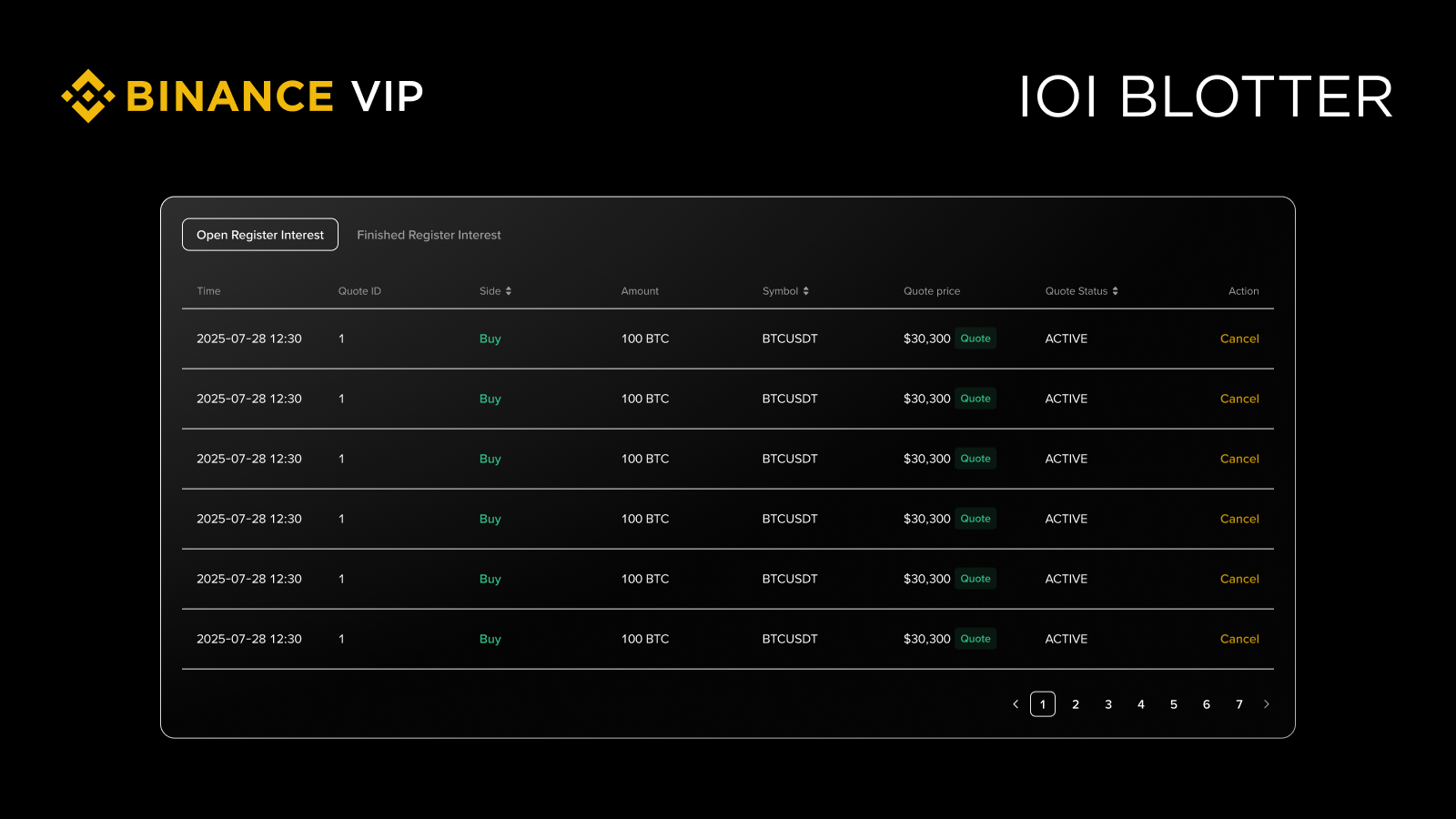 币安IOI功能是什么？