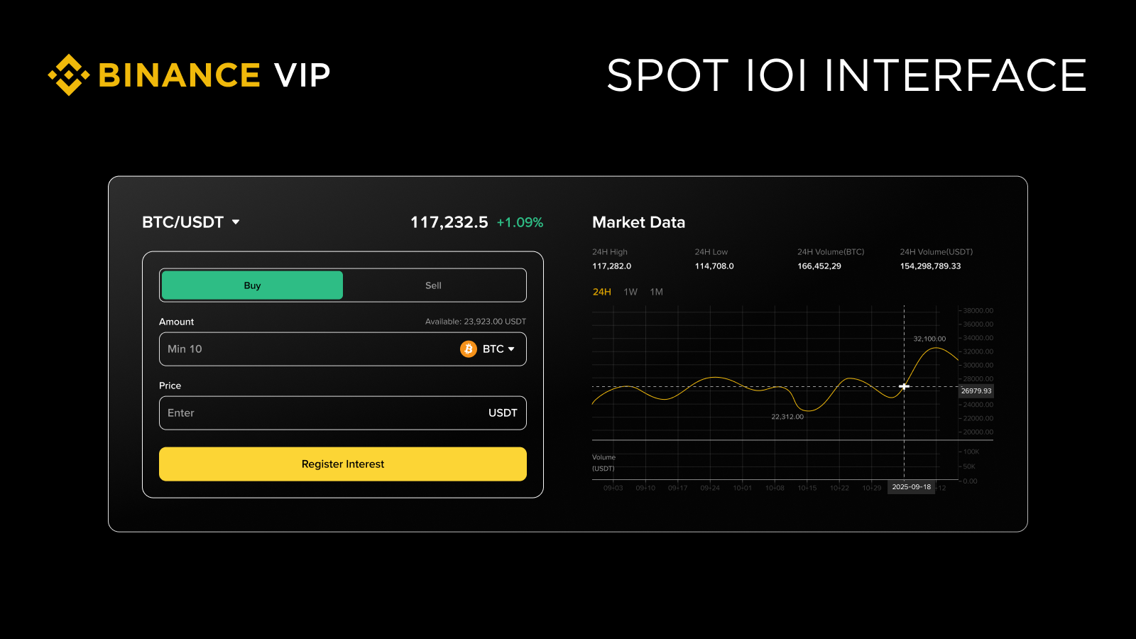 币安IOI功能是什么？