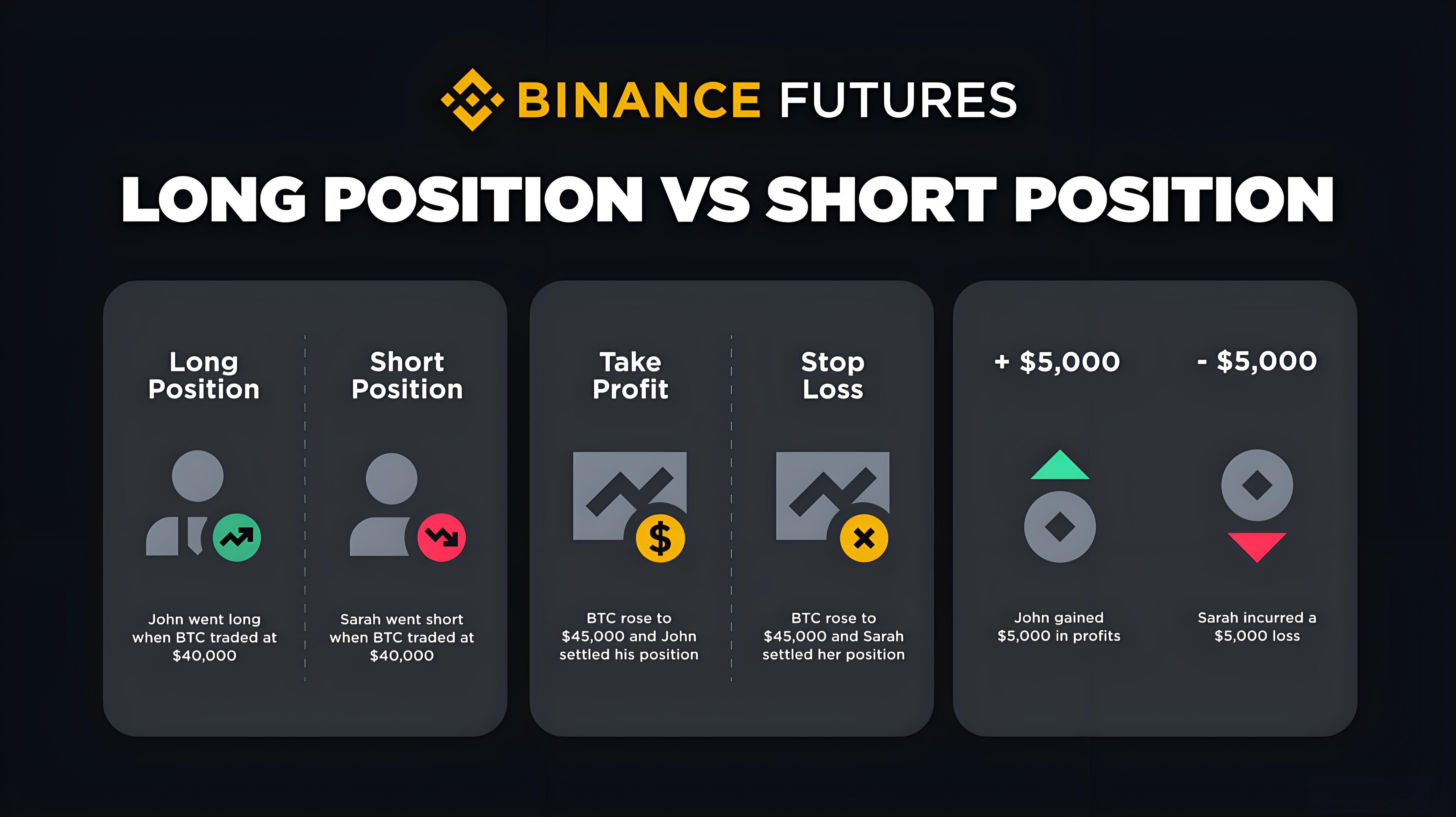 怎样操作加密货币合约交易?