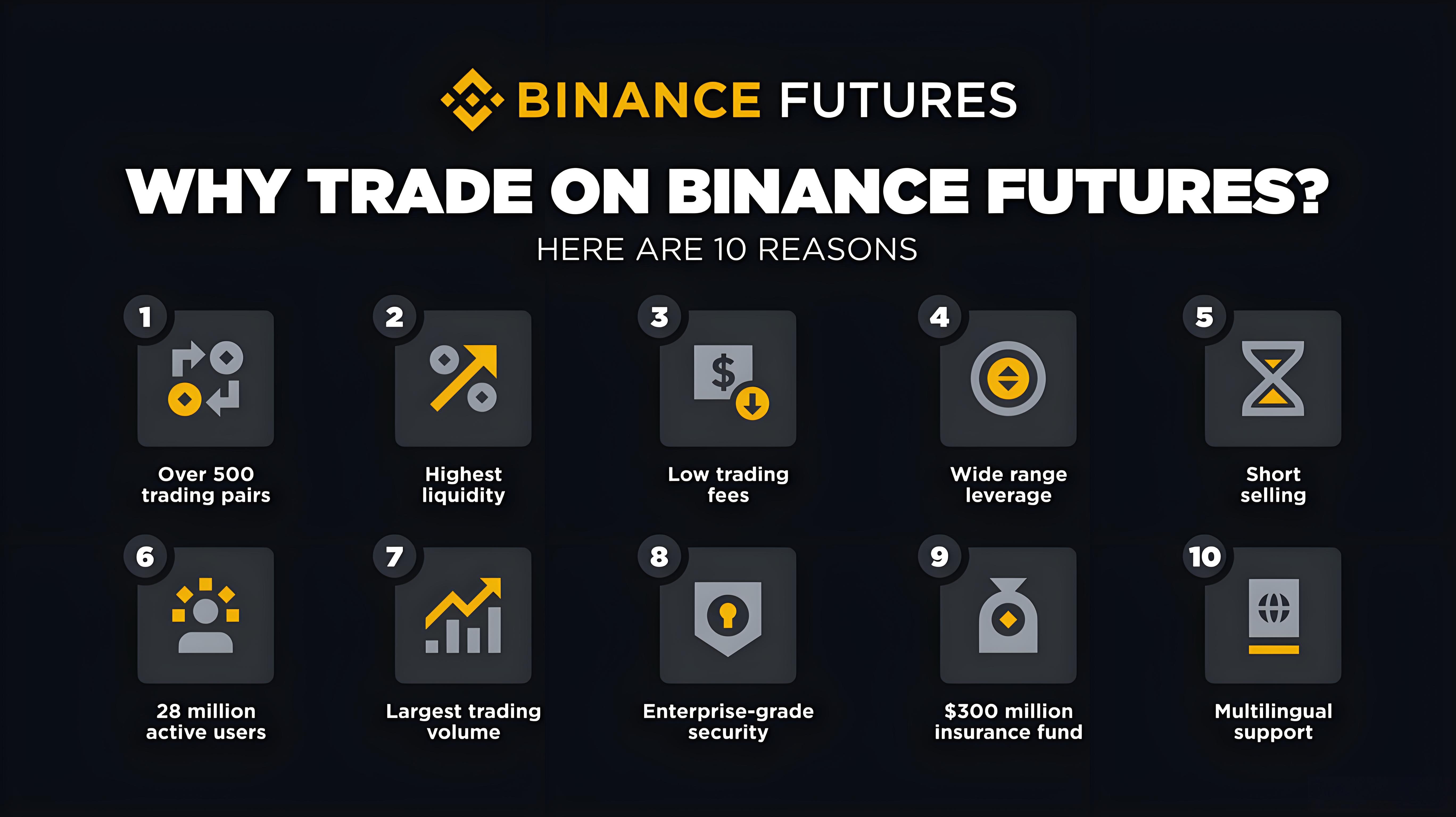 怎样操作加密货币合约交易?