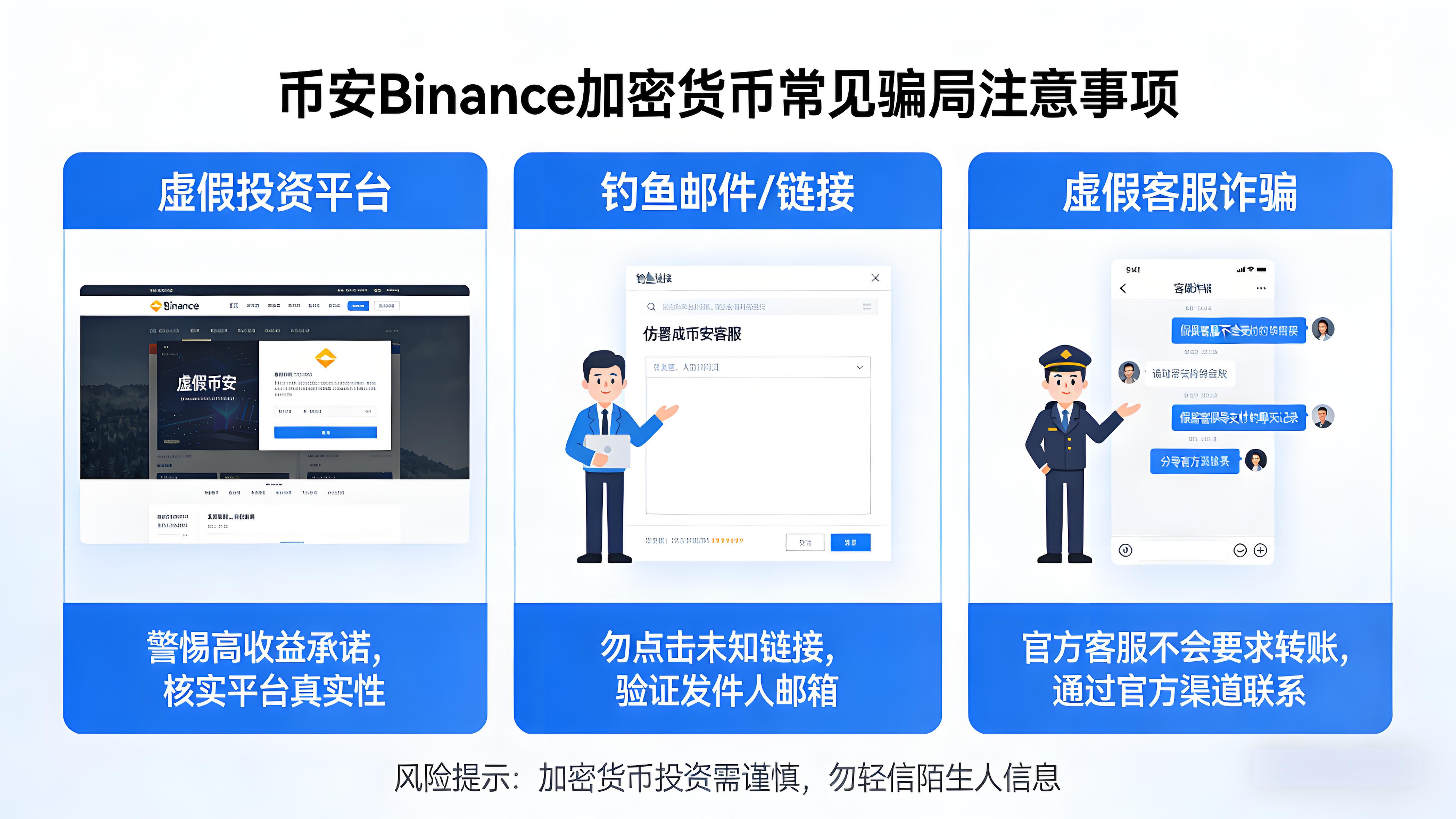 使用加密货币要注意哪些风险？